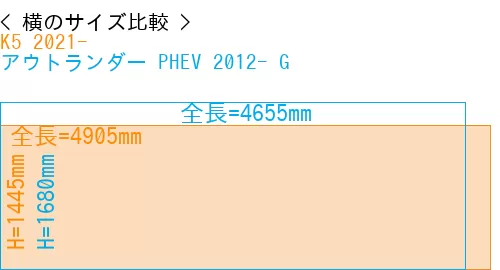 #K5 2021- + アウトランダー PHEV 2012- G